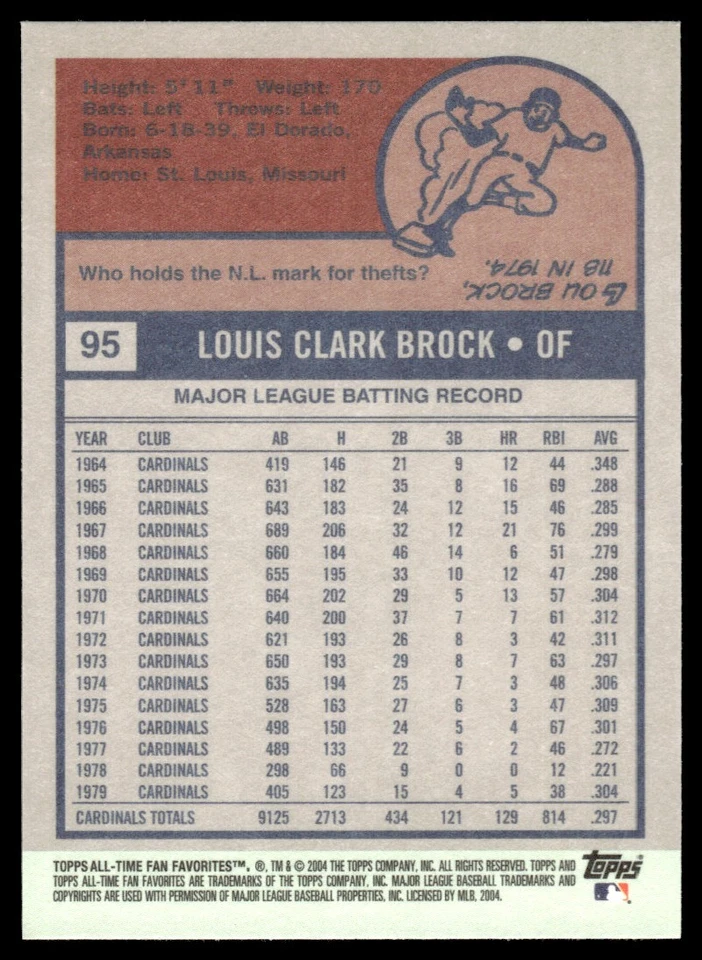 2004 Topps All-Time Fan Favorites Lou Brock St. Louis Cardinals #95 - Image 2 of 2