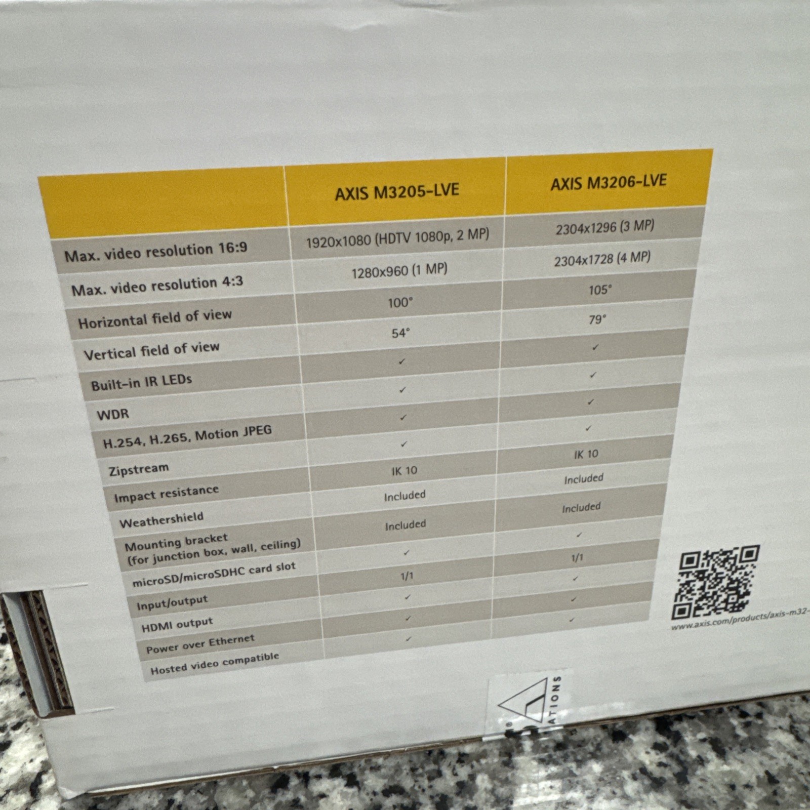 Axis Communications M3206-LVE 4MP Wide Angle w/ IR Network Camera PN# 01518-001
