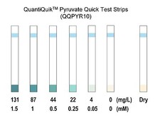 Pyruvate Quick Test Strips