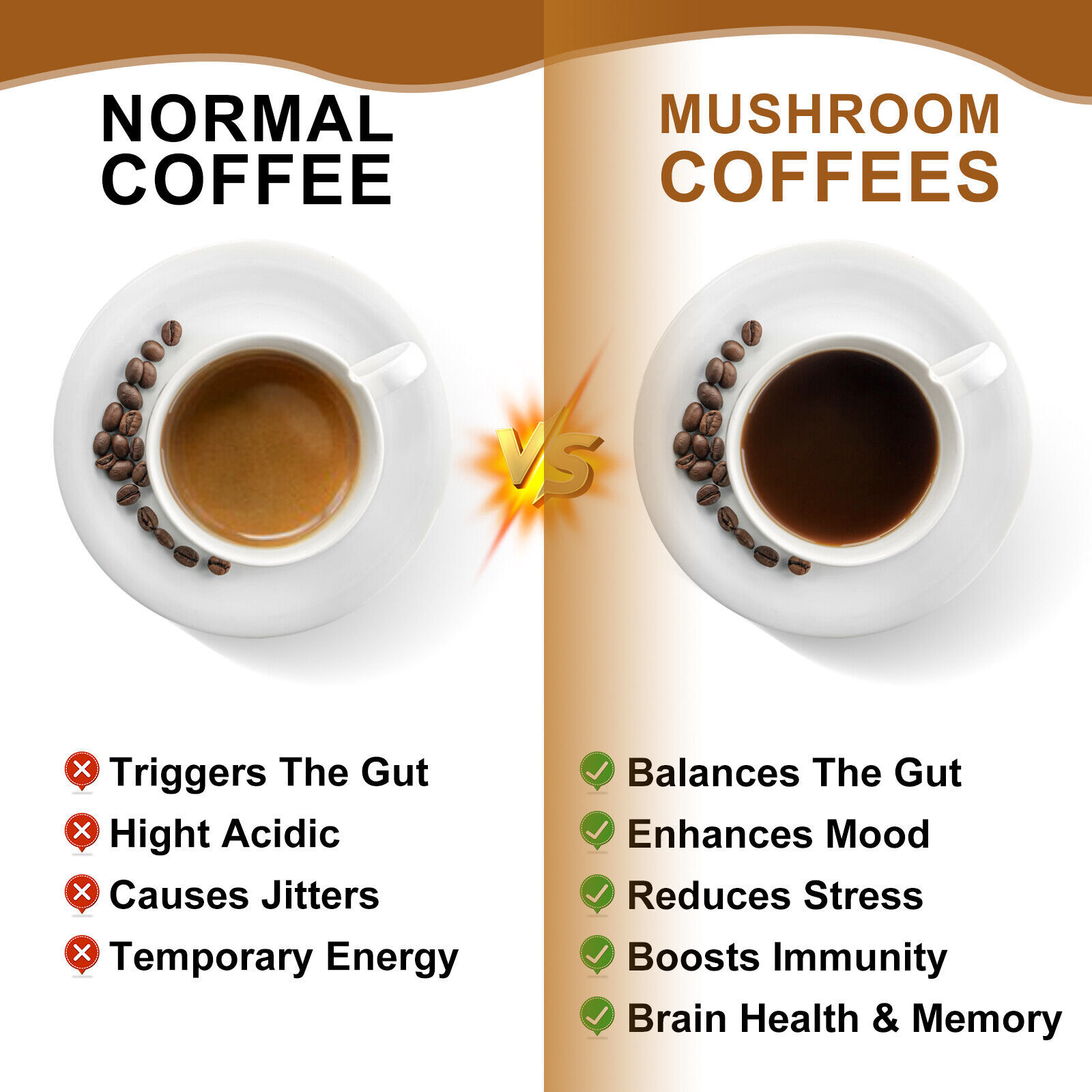 70g Organic Mushroom Coffee--Reishi,Cordyceps, Lion's Mane,Turkey Tail Mushrooms