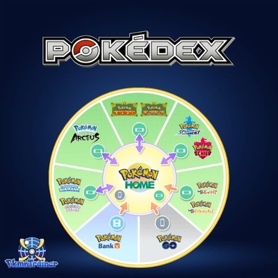 Pokémon HOME / Living Dex / Form Dex / normal & shiny / Gen 1-9 / Deutsch