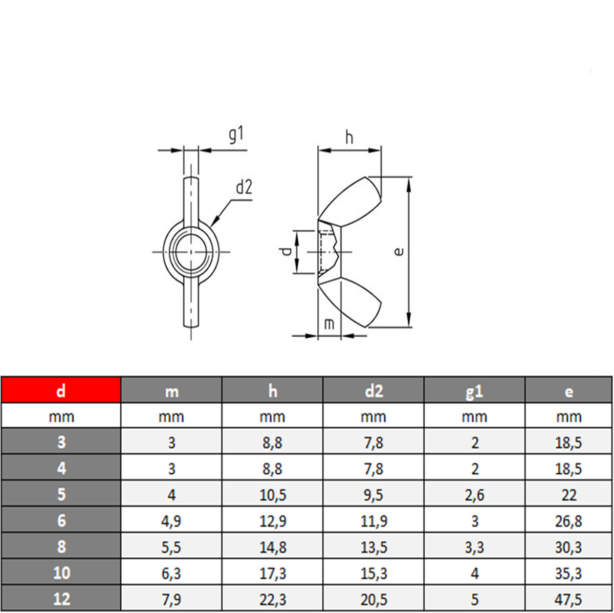 Schwarze Nylon Flügelmuttern 10-50 Stück - M3 Bis M12 Metrisch