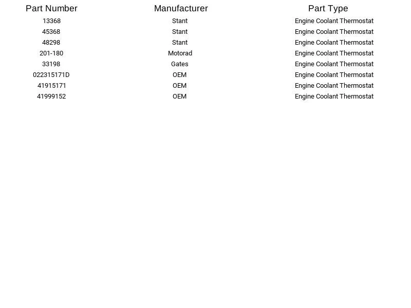 Termostato refrigerante motor Stant 35368 para Toyota Ford Renault Hi-Lux 1970-1988 Foto 2 de 3