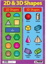 Sumbox Educational 2D and 3D Shapes Maths Poster , Purple 2039
