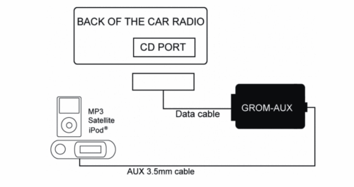 iPod iPhone Aux GROM Adapter stereo digital interface car kit interface #NIS02A1 - Picture 6 of 6
