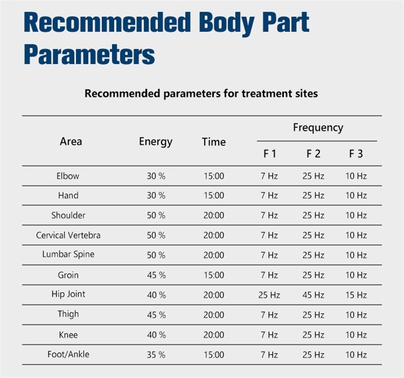 Physical PEMF Magnetic Therapy Magneto EMTT Joint Knee Body Pain Relief Machine