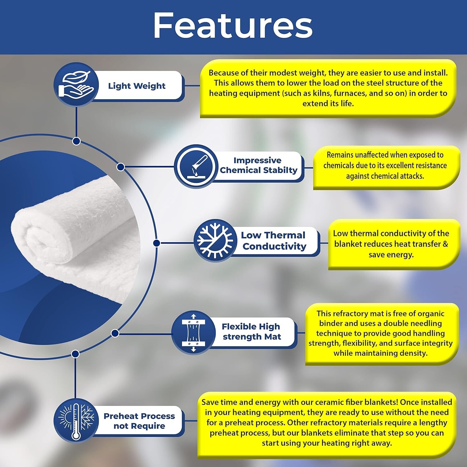 SIMOND STORE Ceramic Fiber Insulation Blanket, 1" x 12"x 24”, 4# Density 2400F