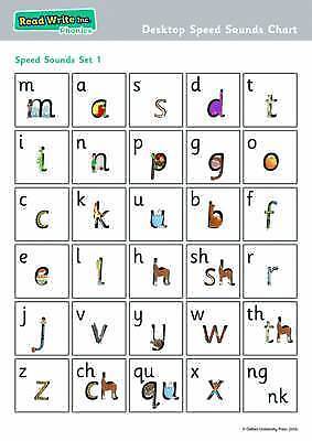 Read Write Inc Sound Chart