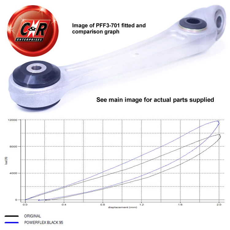 Powerflex Road Serie Frontal Inferior Control Brazo Cojinetes Para Audi Q5 08-17 - Imagen 3 de 4