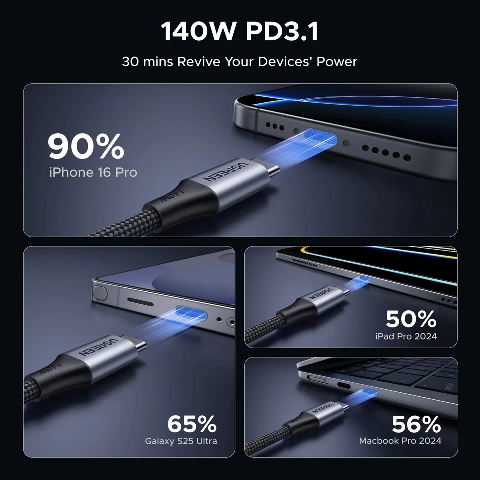 UGREEN 140W Type C To USB C Cable 2-in-1 PD3.1 Fast Charging For iPhone Laptop - Image 4 of 4