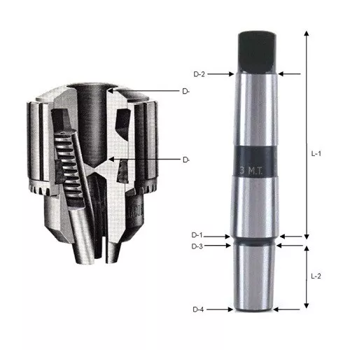 Llambrich drill chuck outlet