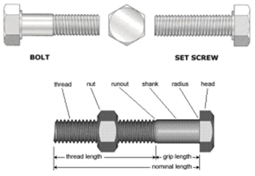 M4 Hex Set Screw Bolt Nut Washers A2 304 Stainless Steel - Picture 5 of 13