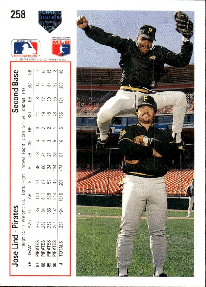 1991 Upper Deck #258 Jose Lind [GOATCARDS] - Image 2 of 2