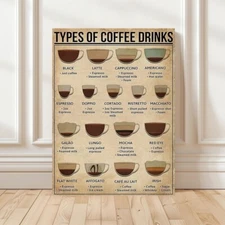 Coffee Knowledge Poster,  Types of Coffee Drinks Poster No Frame