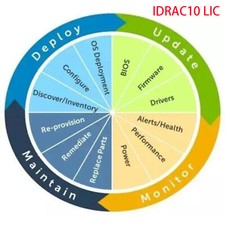 iDRAC 10 Enterprise License for G17 Gen 17th PowerEdge R470 R770 Server