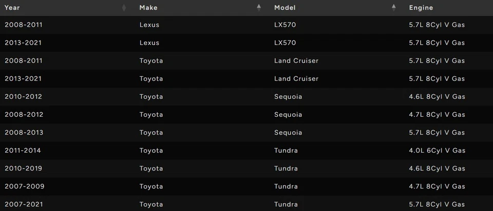 Filtro de aire Premium Guard PA5799 Toyota 8 cilindros 2007-21 Foto 4 de 4