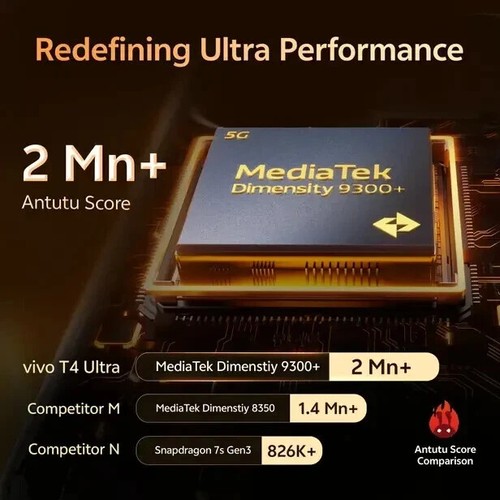 vivo T4 Ultra 5G-(512 GB Storage-12 GB RAM-Gold) “NO TARIFFS IN USA” - 第 7/19 張圖片