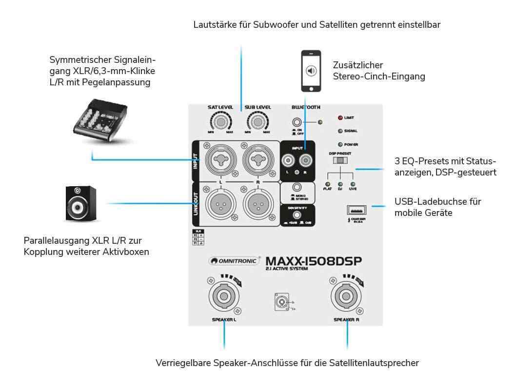 Omnitronic MAXX-1508DSP 2.1 Aktiv-System Mobil PA-System DSP 700W DJ Bluetooth