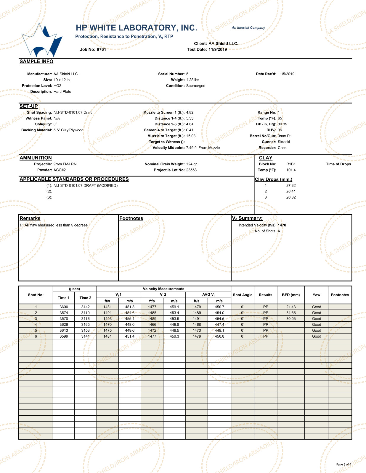 IRON ARMADILLO® Level IIIA 3A Hard Body Armor Bulletproof Plate 10"x12