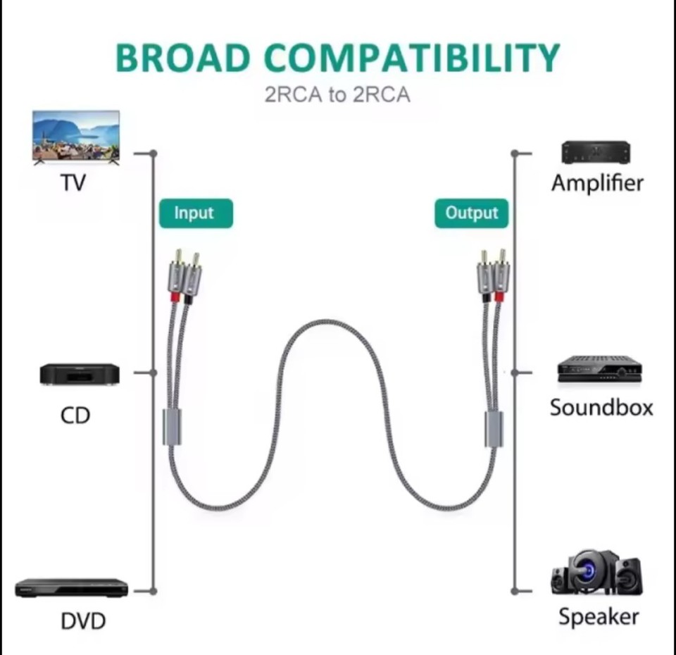 Cavo Doppio Rca Prezzo Cavo Audio PRO 2x RCA Doppio 2 Metri - Connettori Oro 24k, OFC, Maschio-maschio, Colore Blu Scuro Corna Di Muflone - Foto 5