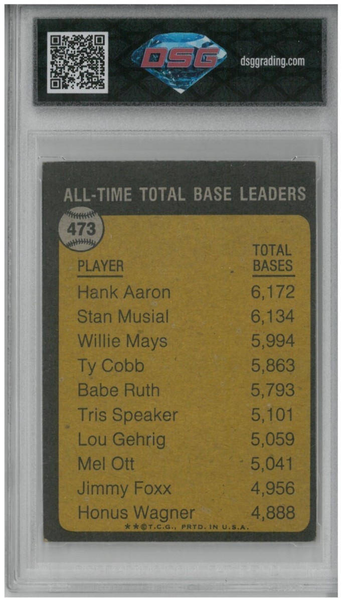 古いトランプです!! 1973 Topps - All-Time Leaders Hank Aaron #473 for sale