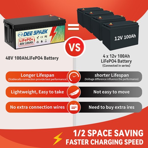 12V 24V 36/48V 100Ah 200Ah 300Ah LiFePO4 Batería de Litio BMS Bluetooth Solar RV - Imagen 101 de 106