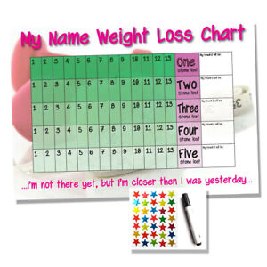 5 Weight Loss Chart