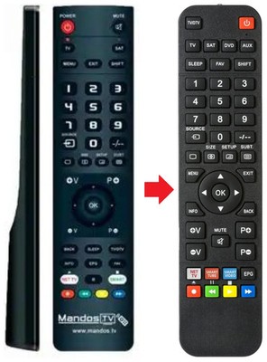 Fernbedienung geeignet für ITALSOUND RDR-HX900