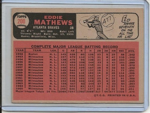 1966 Topps Baseball Card Ed Mathews H/O/F 3rd Base Milwaukee Braves NR MT # 200 - Picture 2 of 2