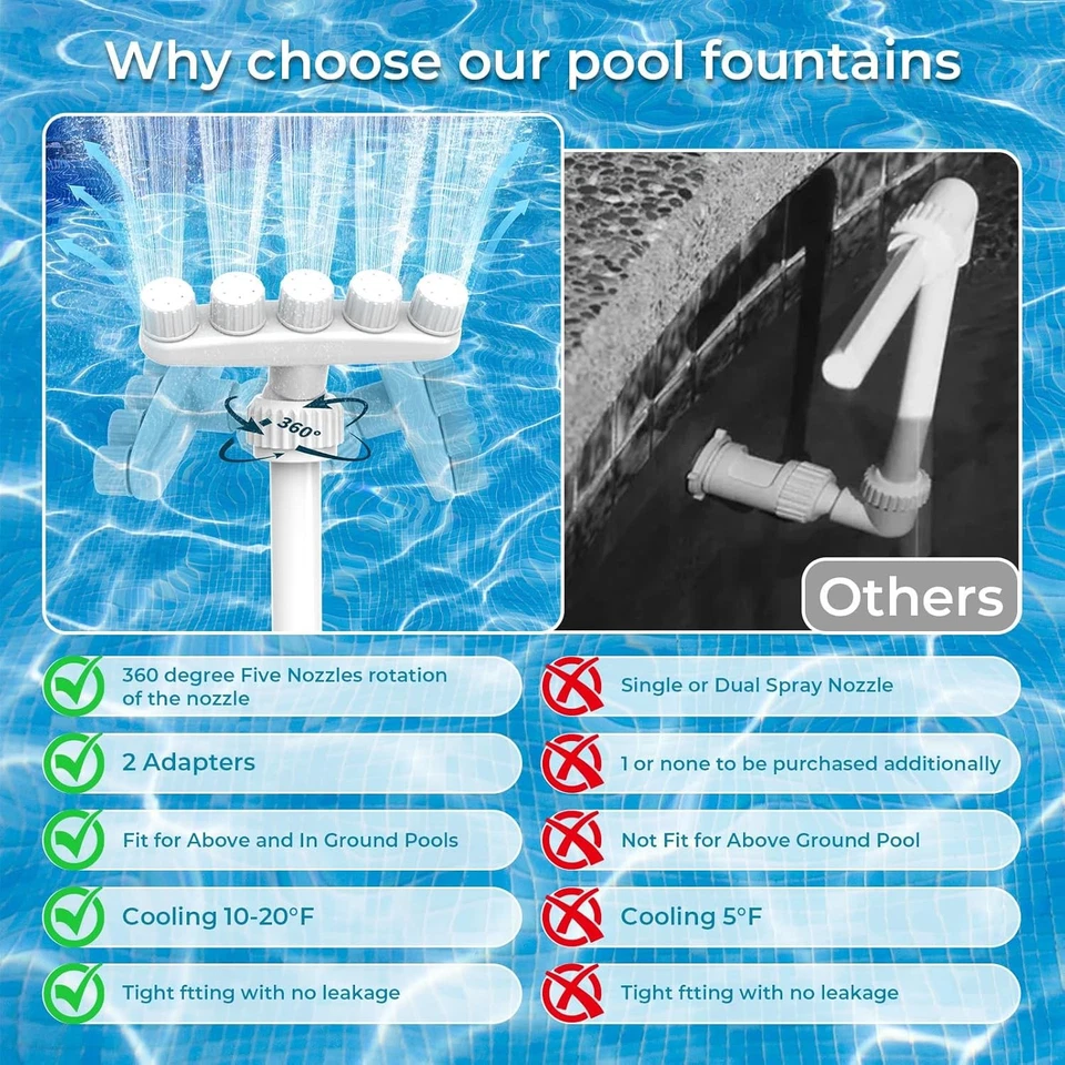 360°Adjustable Pool Fountain for Above Ground and Inground Pools,Five Nozzles Wa - Image 4 of 4