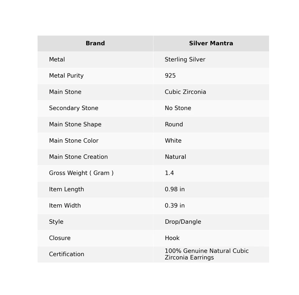 Zircone Cubico Pietra Argento Sterling Natale Regalo Orecchini a Goccia Gioielli - Immagine 2 di 4