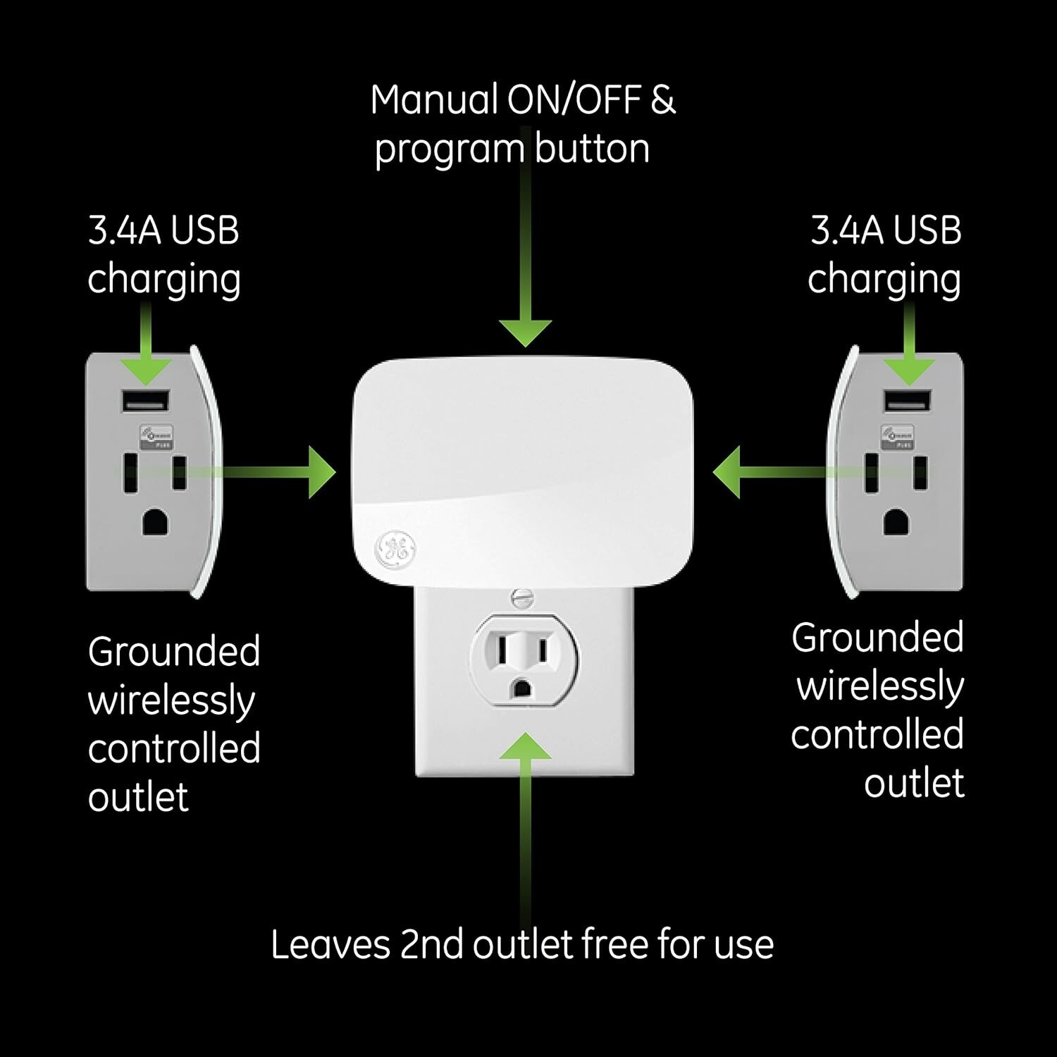 GE Enbrighten ZWave Plus Smart Plug with 2 USB Ports, 2 Outlets eBay