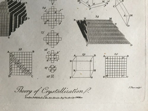 1802 Antique Print; Theory of Crystallization from Encyclopaedia Londinensis - Picture 3 of 3