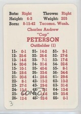 1969 APBA Baseball 1968 Season Cap Peterson fm0