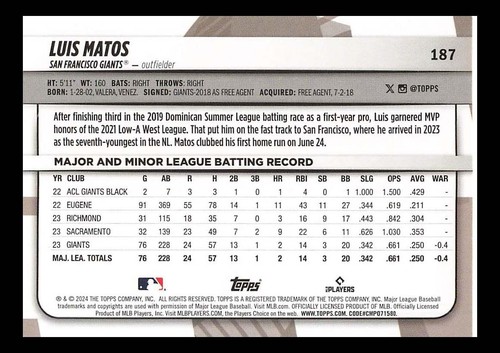 2024 Topps Luis Matos #187 - Picture 2 of 2