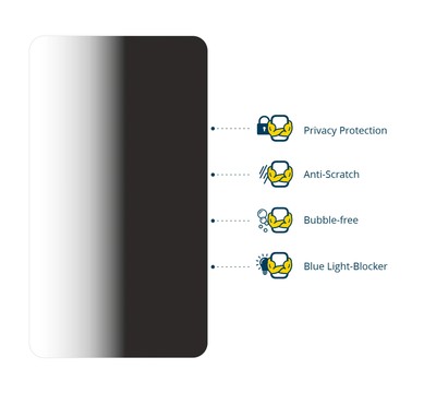 2x Blickschutz Folie für Zettle by Paypal Reader Displayschutz Privacy