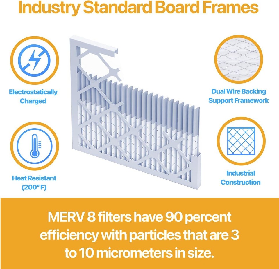 Filterbuy 18x20x2 Pleated Air Filters – MERV 8, Electrostatic, 6 Or 12-Pack Options