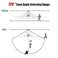 2A DC 5  24V PIR Infrared Motion Sensor Detector Automatic LED Strip U
