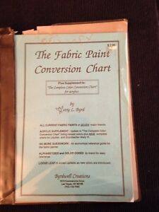 Fabric Conversion Chart