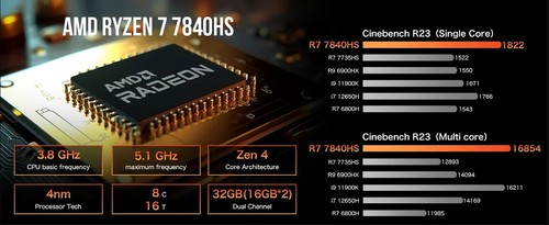 Mini Pc GMK K6 AMD R7-7840HS NUCBOX Design of Dual Fan System Window 11 Pro AMD - 第 7/24 張圖片