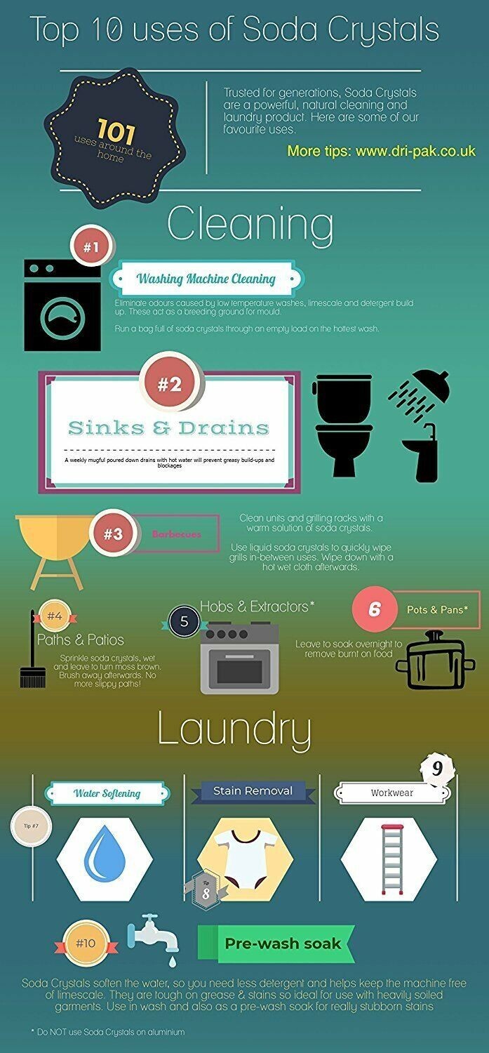 2Kg Soda Crystals MultiPurpose Cleaner Washing Laundry Unblocker