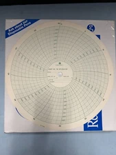 Graphic Controls MP-2500-1Hr Recorder Charts