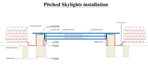 Self Clean Flat Roof Skylight Rooflight Triple Glazed - 20 Yr Warranty 1200X1200 - Picture 10 of 11