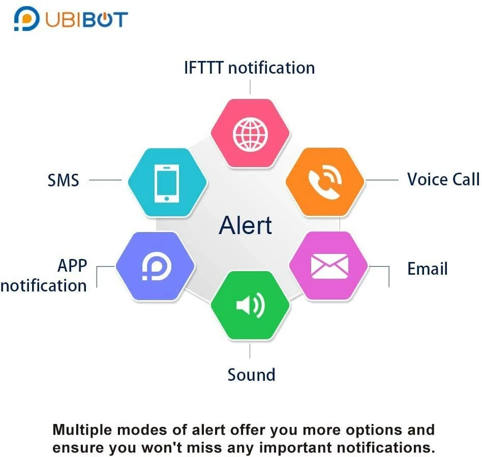 UbiBot WS1 Pro WiFi Temperature Humidity Refrigerator Ambient Monitor Data Loger - Image 4 of 4