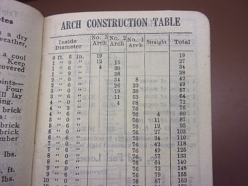 1926 QUIGLEY FURNACE SPECIALISTS Date Book w/Furnace Facts 1926 Same as 2021!!! - Picture 8 of 12