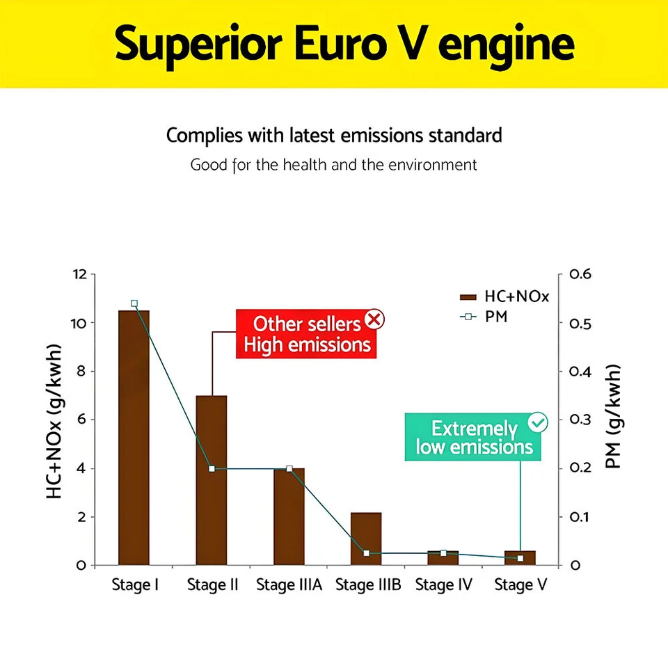Fire Fighting Pump 2in Petrol Water Pump High Pressure 8.5HP Water Transfer Pump - image 4 of 4