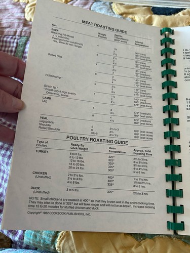 Collection Of Five (5) Texas Based Cookbooks Spiral Bound Local Recipes - Picture 18 of 23