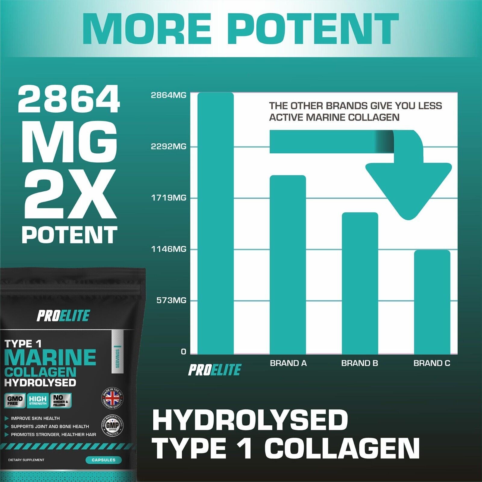 Hydrolysed Marine Collagen Capsules 2864mg Type 1 Powder Skin Hair