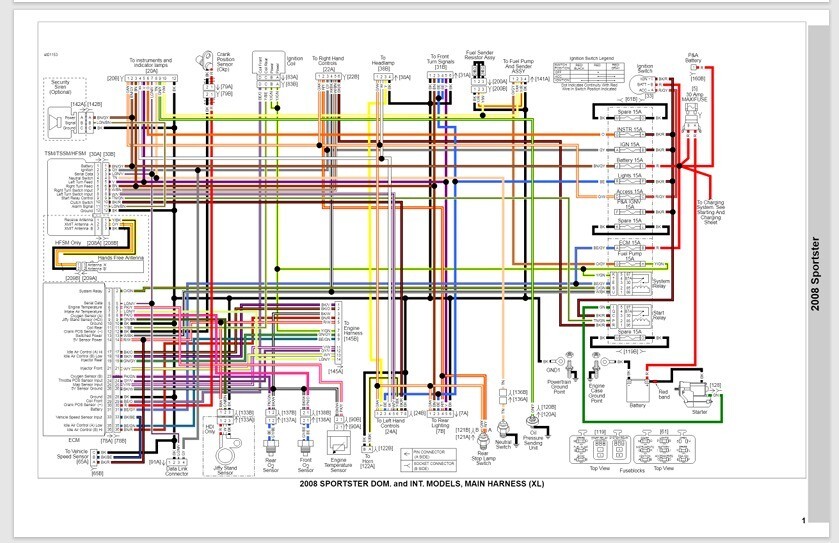 2008 Harley Davidson All Models Wiring Diagrams trouble shooting 128 pages