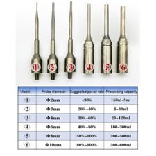 Titanium Alloy Probes for Ultrasonic Homogenizer Sonicator Cell Disruptor Mixer